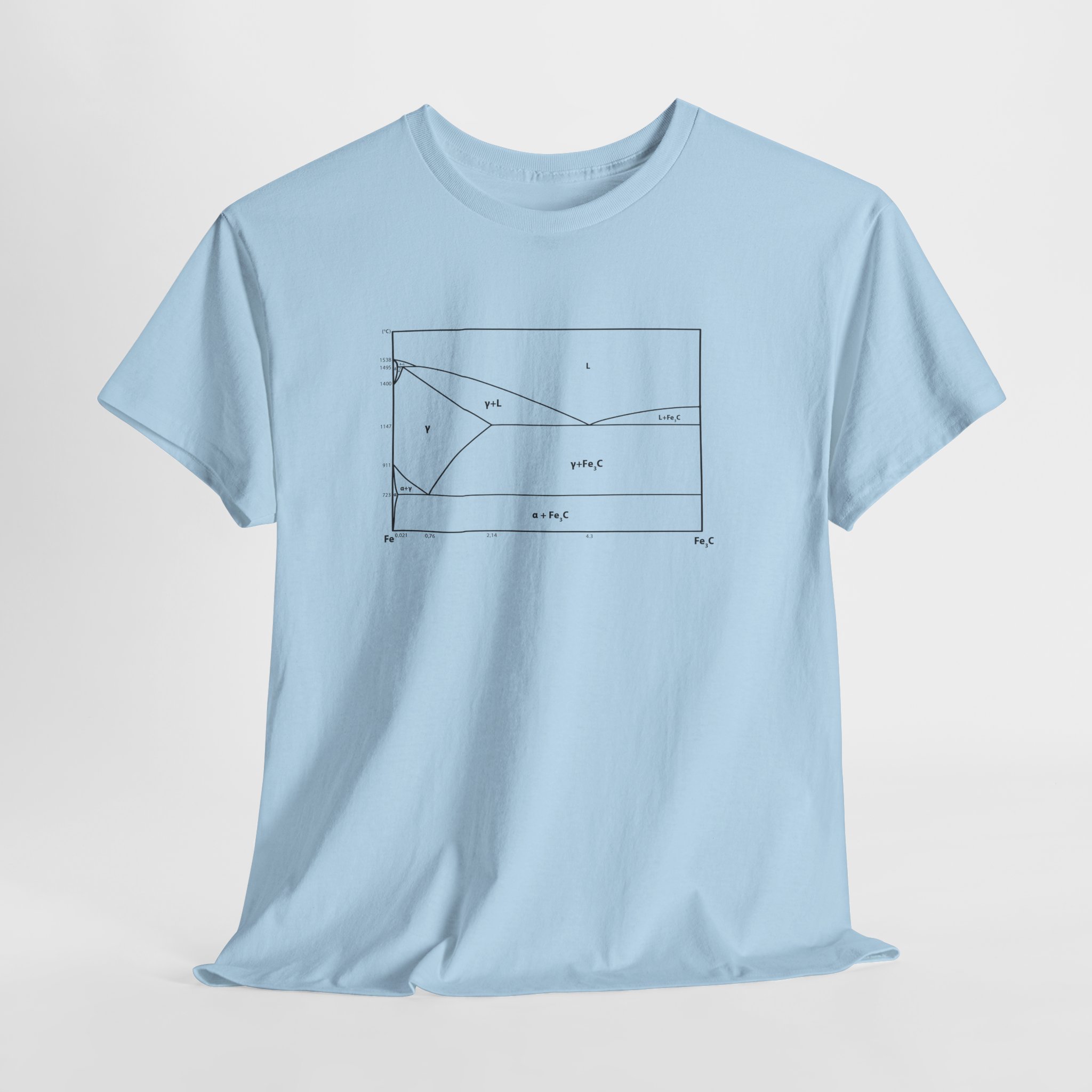Metallurgy T-Shirt, Iron Carbon Phase Diagram Tee, Unisex Heavy Cotton Shirt, Science Chemistry Gift, Engineer Apparel - Image 13