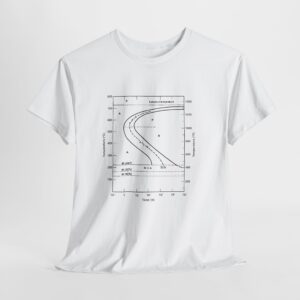 Alternative view of Metallurgy TTT Diagram Unisex Tee Shirt, Heavy Cotton Graphic T-Shirt, Metalworking Gift, Materials Science Clothing, Steel Alloy Shirt