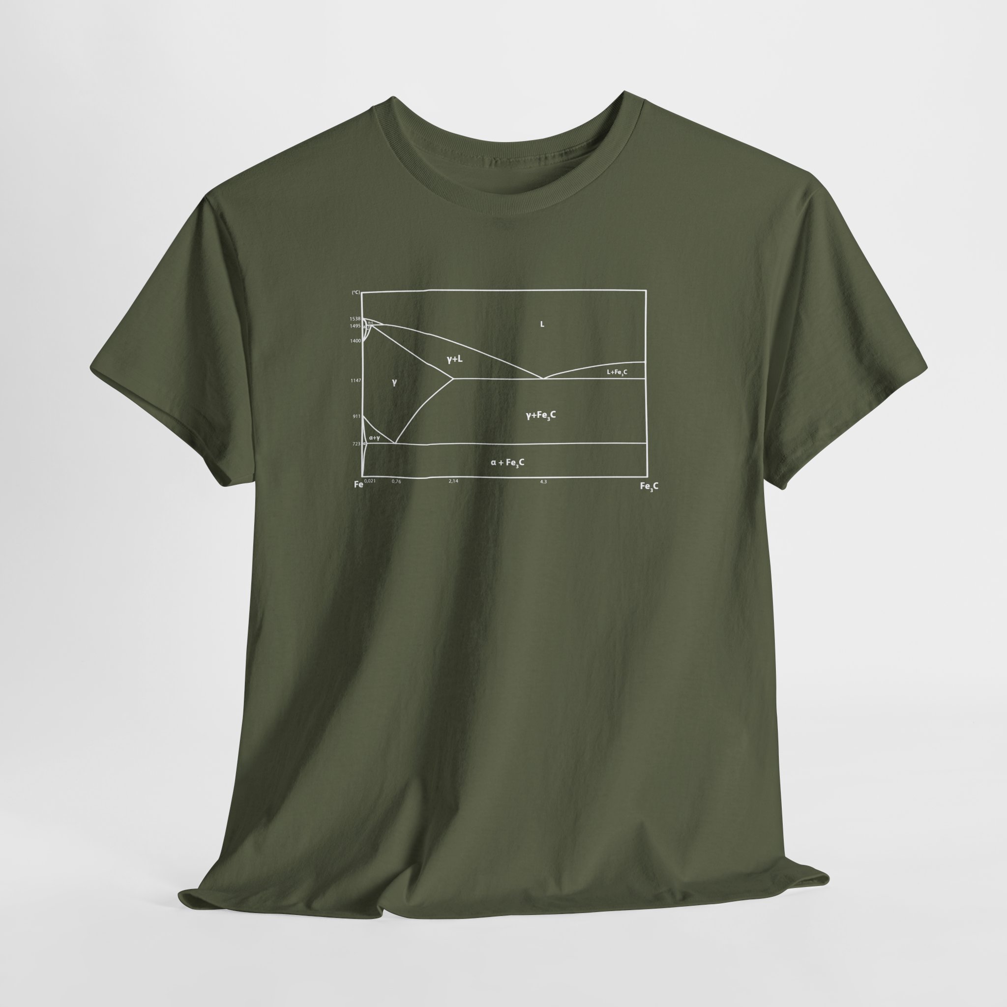 Metallurgy T-Shirt, Iron Carbon Phase Diagram Tee, Unisex Heavy Cotton Shirt, Science Chemistry Gift, Engineer Apparel - Image 10