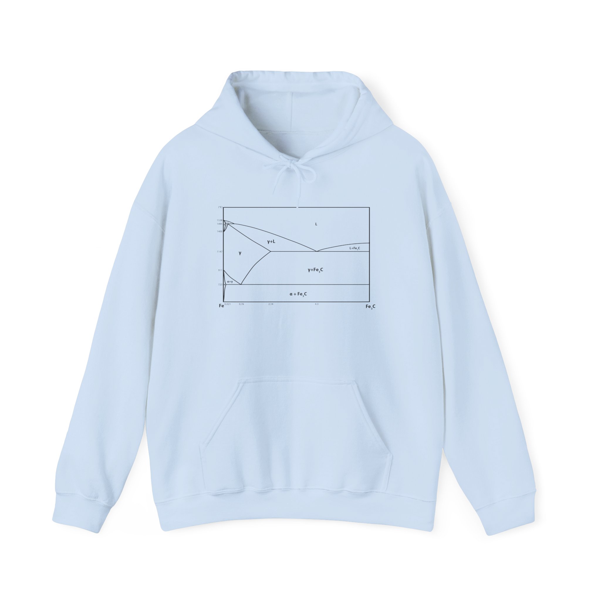 Iron Carbon Phase Diagram Metallurgy Hoodie - Unisex Sweatshirt, Gift for Engineers, Science Lover, Metallurgist, Steel Worker, Metalworker - Image 29