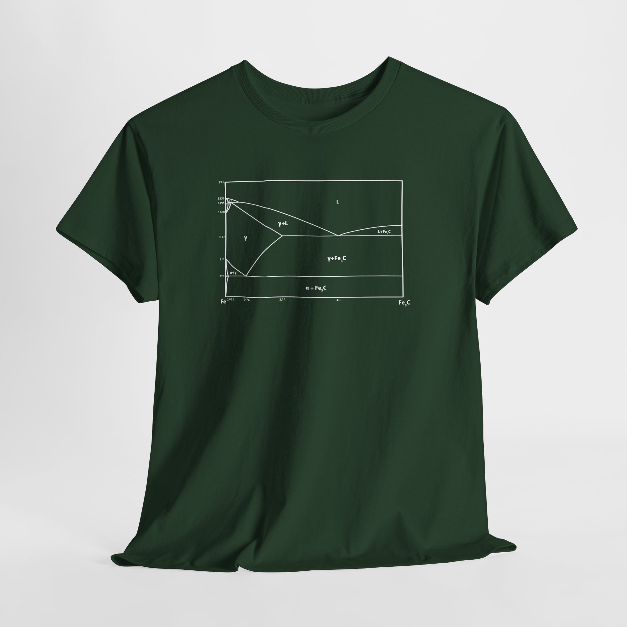 Metallurgy T-Shirt, Iron Carbon Phase Diagram Tee, Unisex Heavy Cotton Shirt, Science Chemistry Gift, Engineer Apparel - Image 11